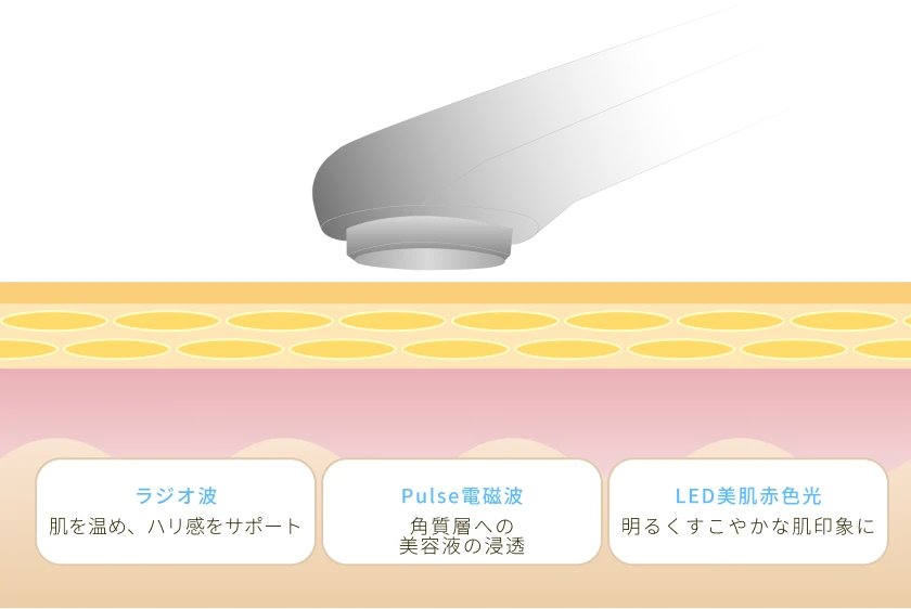 ハリと引き締めケアのイメージ
