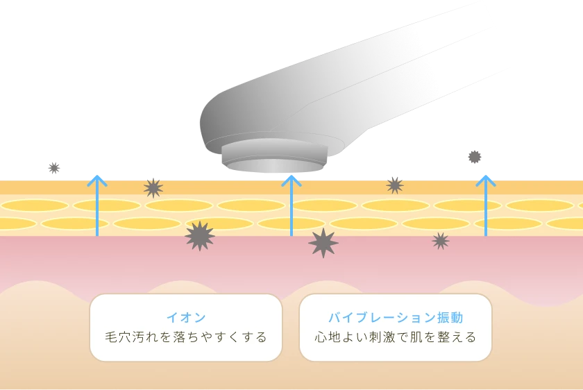 ディープクレンジングのイメージ
