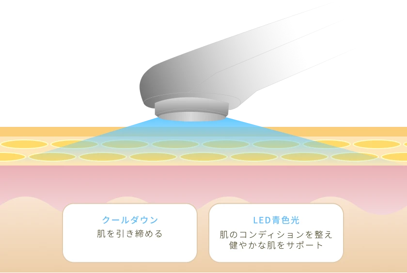 COOLモードのイメージ